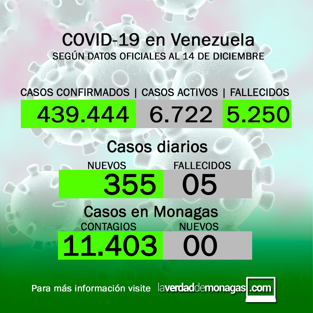 covid 19 en venezuela monagas sin casos este martes 14 de diciembre de 2021 laverdaddemonagas.com flyer1412