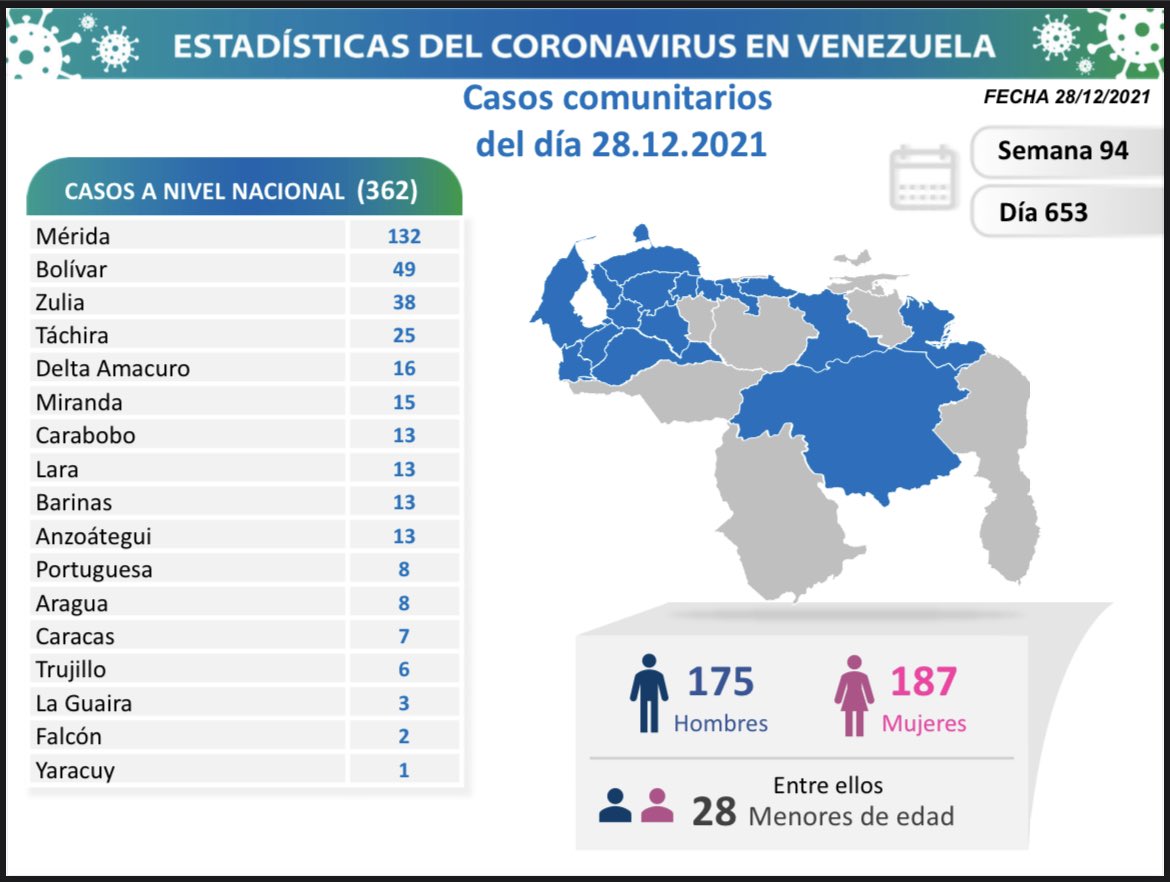 covid 19 en venezuela monagas sin casos este martes 28 de diciembre de 2021 laverdaddemonagas.com covid 192812