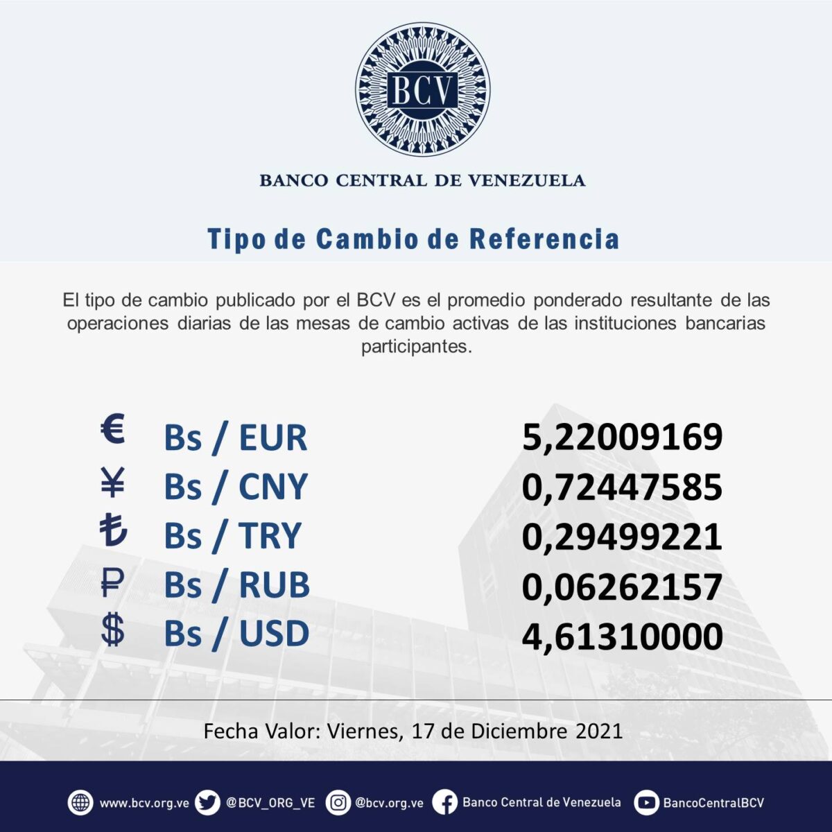 dolartoday en venezuela precio del dolar viernes 17 de diciembre de 2021 laverdaddemonagas.com bcv