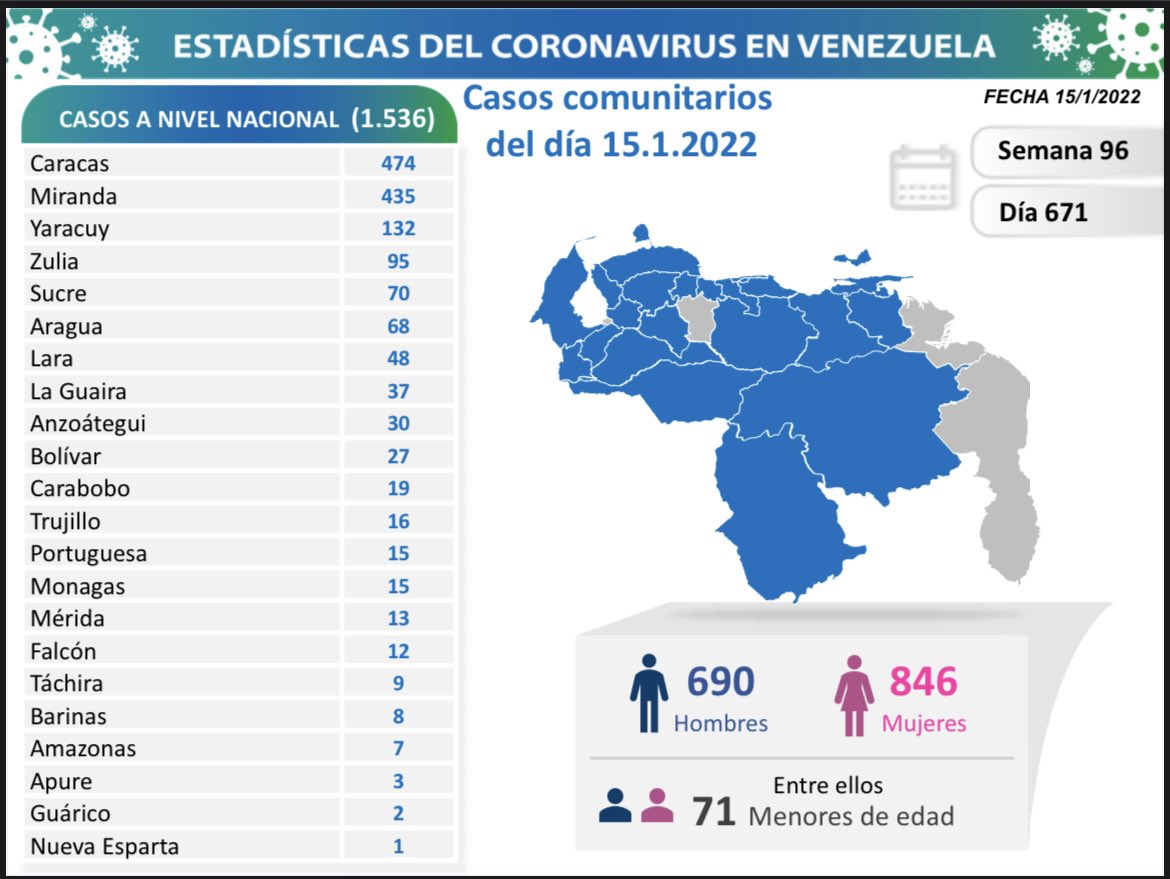 covid 19 en venezuela 15 casos en monagas este sabado 15 de enero de 2022 laverdaddemonagas.com covid19 150122