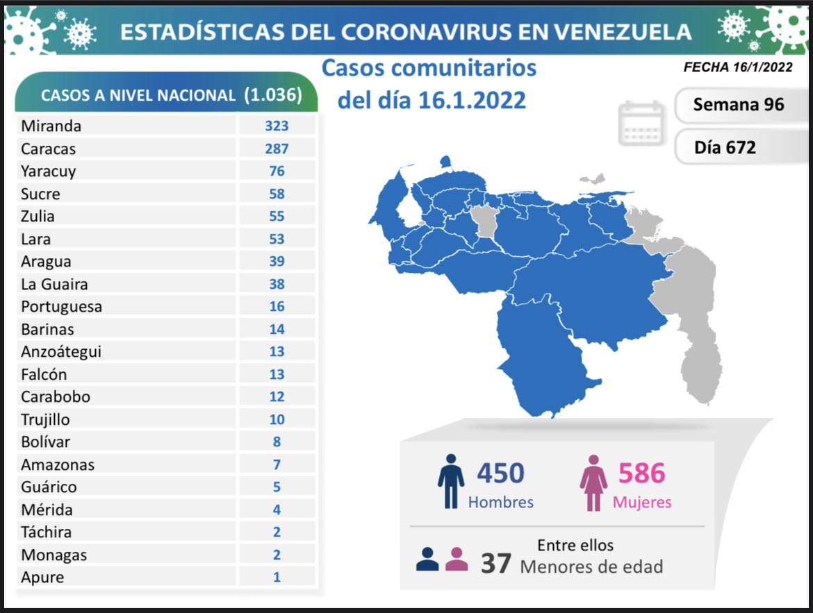 covid 19 en venezuela 2 casos en monagas este domingo 16 de enero de 2022 laverdaddemonagas.com covid19160122