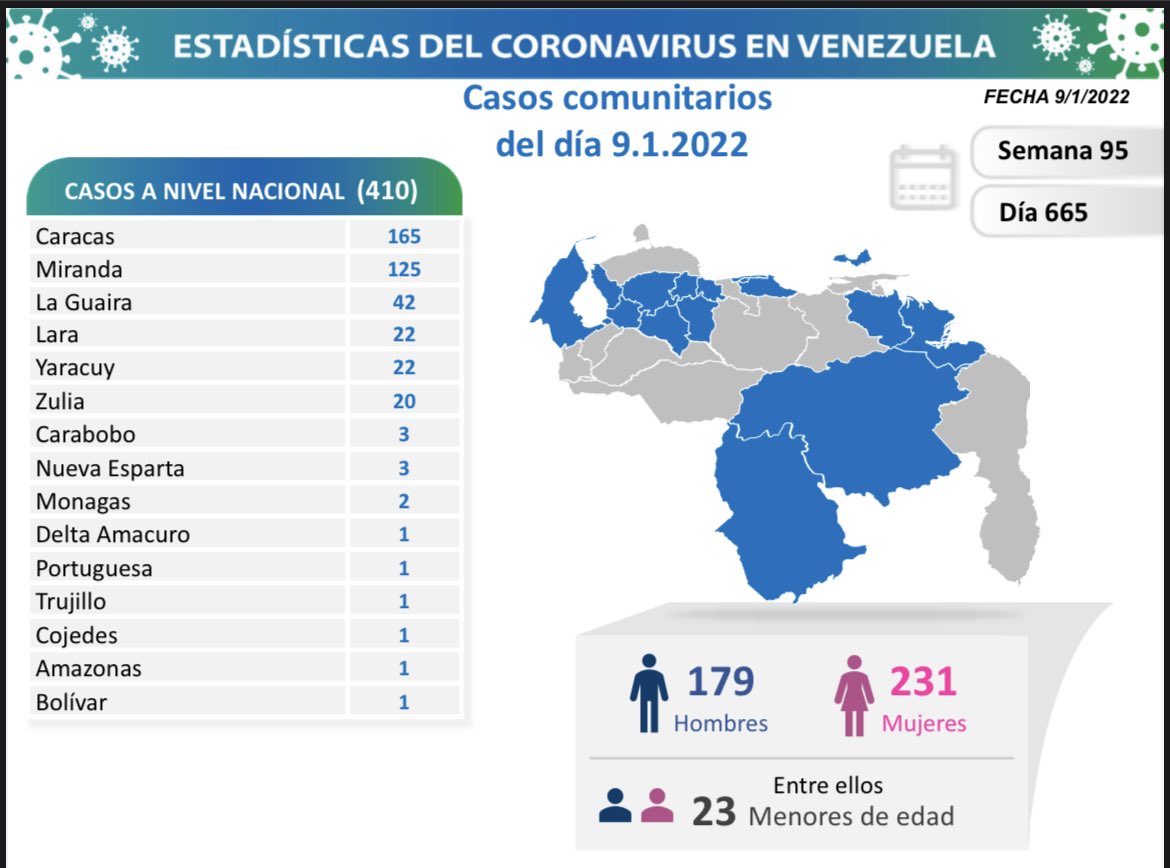 covid 19 en venezuela 2 casos en monagas este domingo 9 de enero de 2022 laverdaddemonagas.com covid19 090122