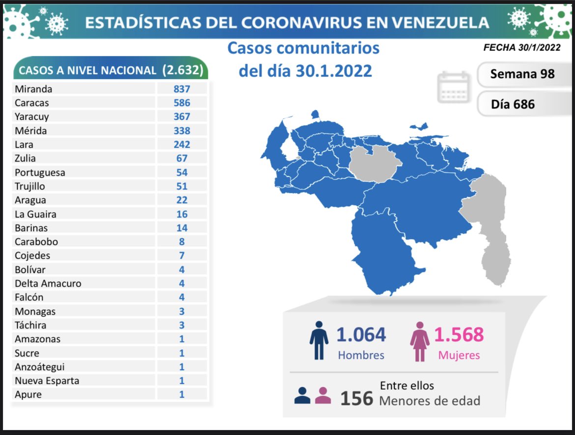 covid 19 en venezuela 3 casos en monagas este domingo 30 de enero de 2022 laverdaddemonagas.com covid 19 30 01 22
