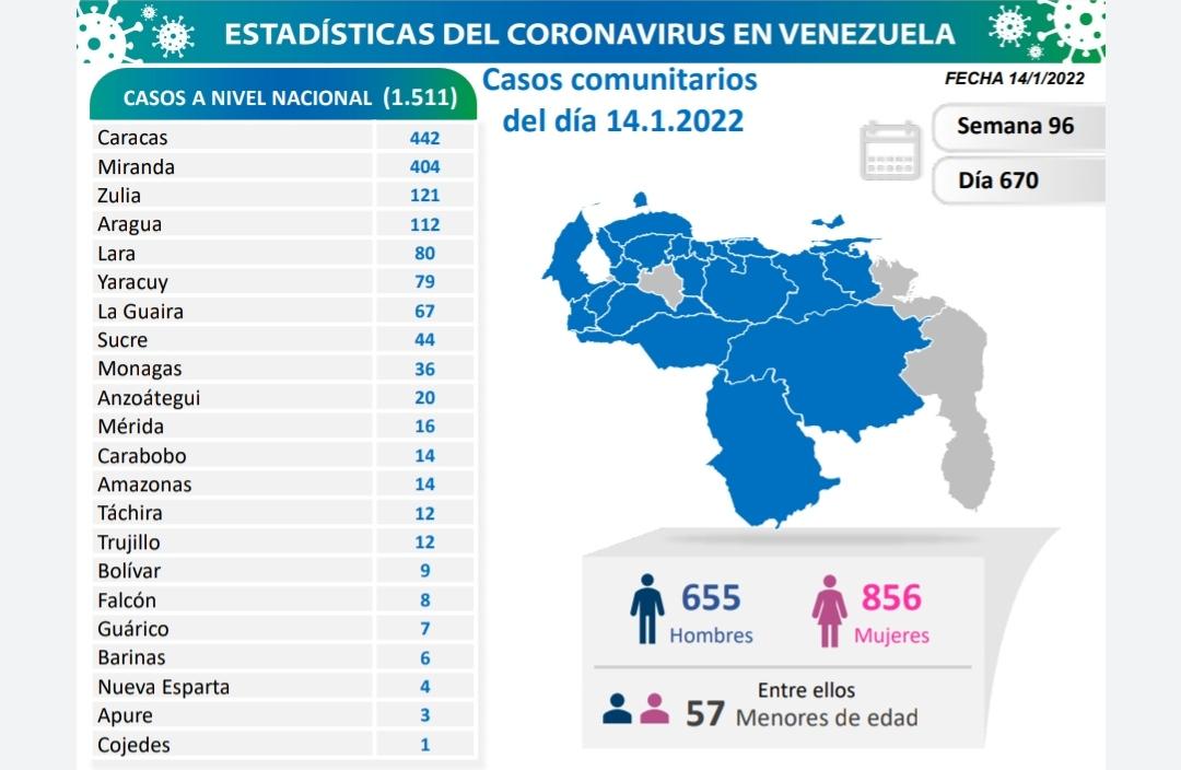 covid 19 en venezuela 36 casos en monagas este viernes 14 de enero de 2022 laverdaddemonagas.com covid19 1140122