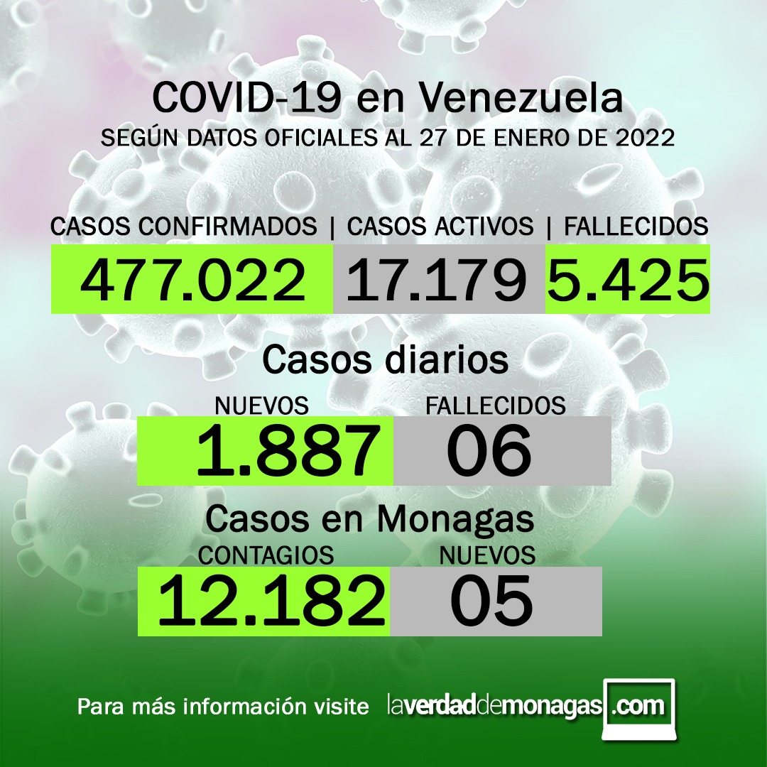 covid 19 en venezuela 5 casos en monagas este jueves 27 de enero de 2022 laverdaddemonagas.com flyer 290122 2