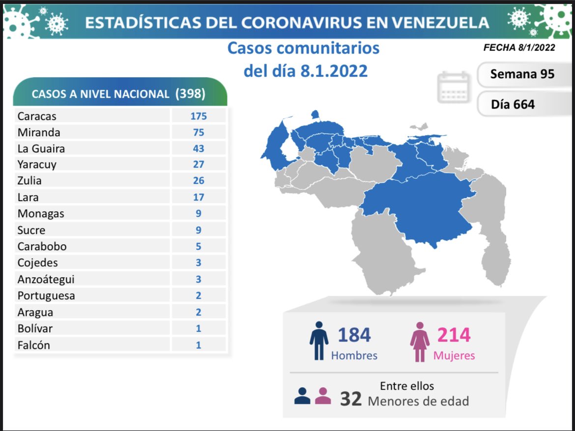 covid 19 en venezuela 9 casos en monagas este sabado 8 de enero de 2022 laverdaddemonagas.com covid 19 0801 22