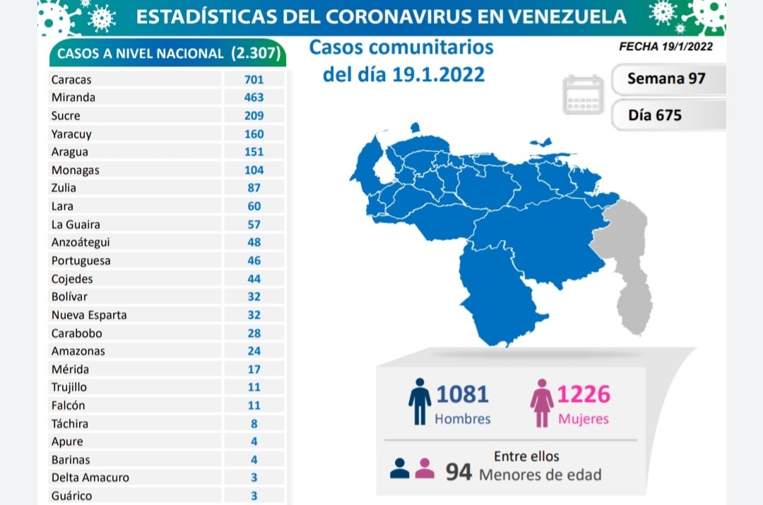 covid 19 en venezuela monagas con 104 casos este miercoles 19 de enero de 2022 laverdaddemonagas.com covid19 190122