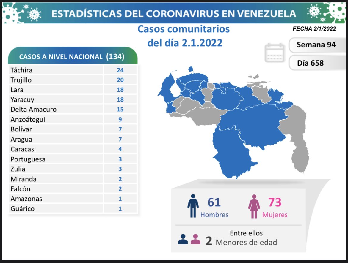 covid 19 en venezuela monagas sin casos este domingo 2 de enero de 2022 laverdaddemonagas.com covid19 0201