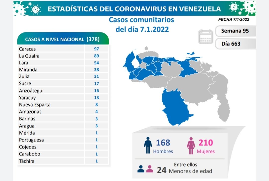 covid 19 en venezuela monagas sin casos este viernes 7 de enero de 2022 laverdaddemonagas.com covid19 070122