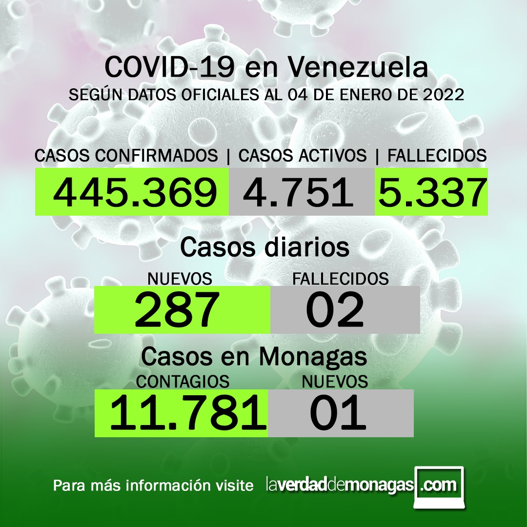 covid 19 en venezuela un caso en monagas este martes 4 de enero de 2022 laverdaddemonagas.com flyer040122 1