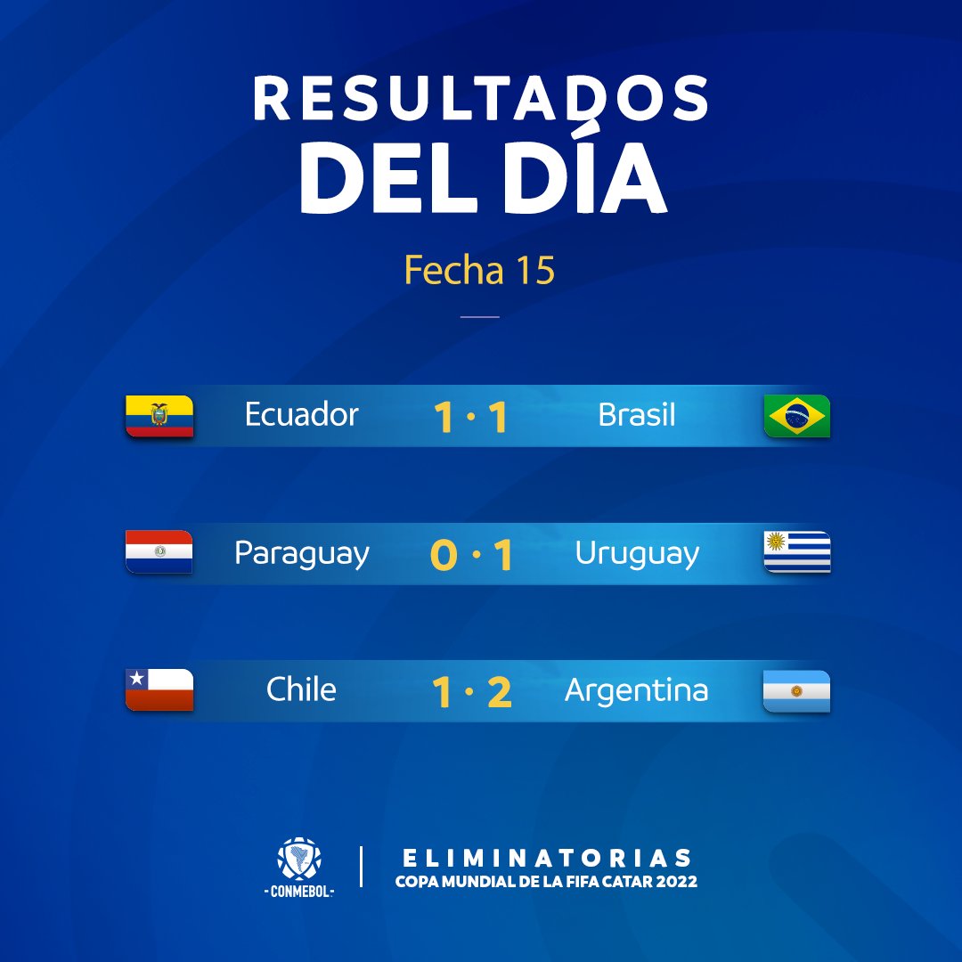 tabla de posiciones y resultados de la fecha 15 en las eliminatorias sudamericanas laverdaddemonagas.com fkkgynrwqaqsy t