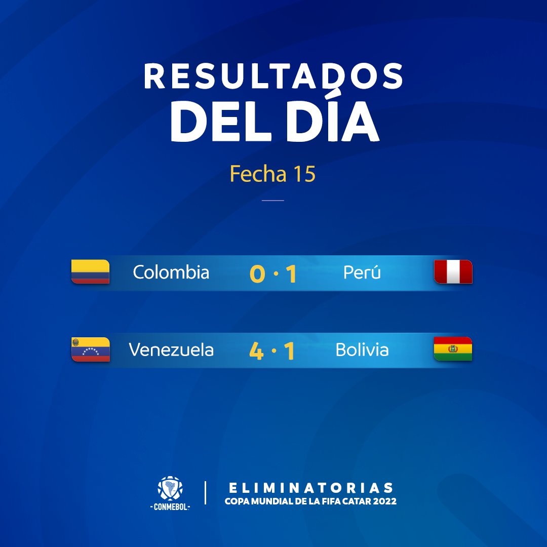 tabla de posiciones y resultados de la fecha 15 en las eliminatorias sudamericanas laverdaddemonagas.com