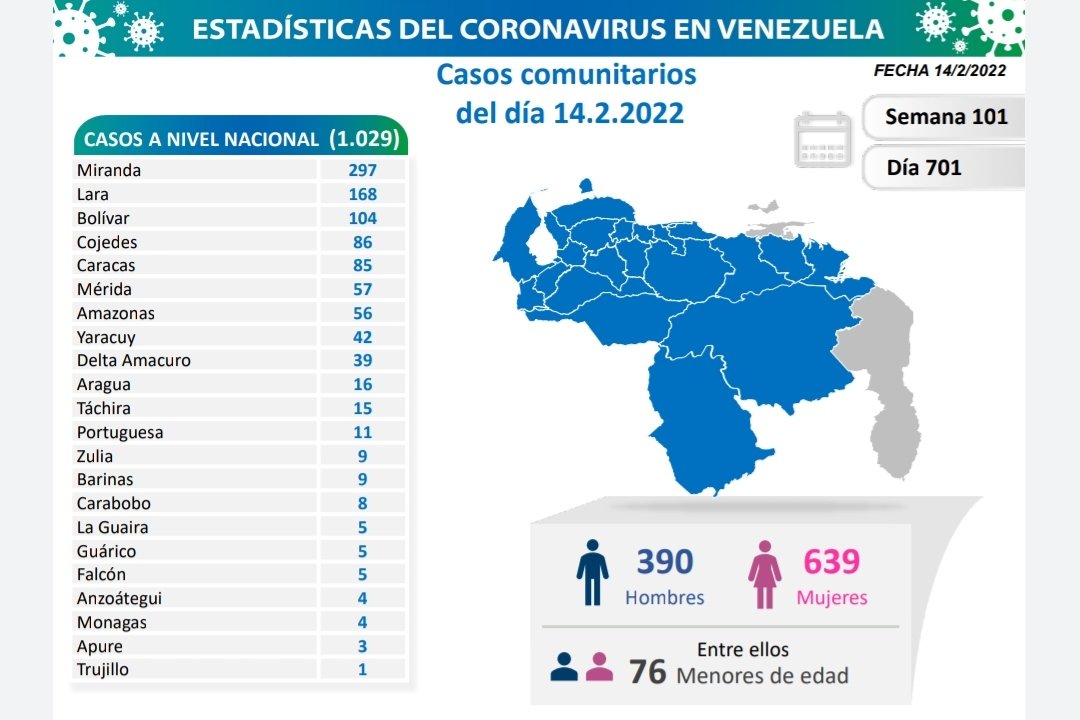 covid 19 en venezuela 4 casos en monagas este lunes 14 de febrero de 2022 laverdaddemonagas.com covid19 140222
