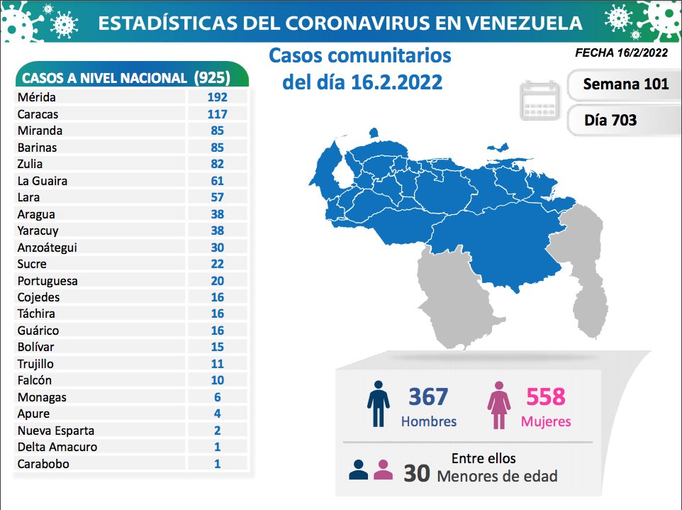 covid 19 en venezuela 6 casos en monagas este miercoles 16 de febrero de 2022 laverdaddemonagas.com covid19 160222