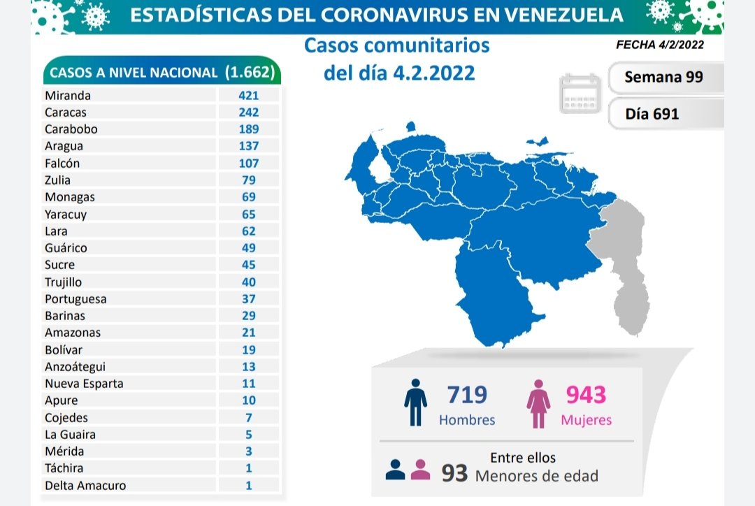 covid 19 en venezuela 69 casos este viernes 4 de febrero de 2022 laverdaddemonagas.com covid 19 0402022