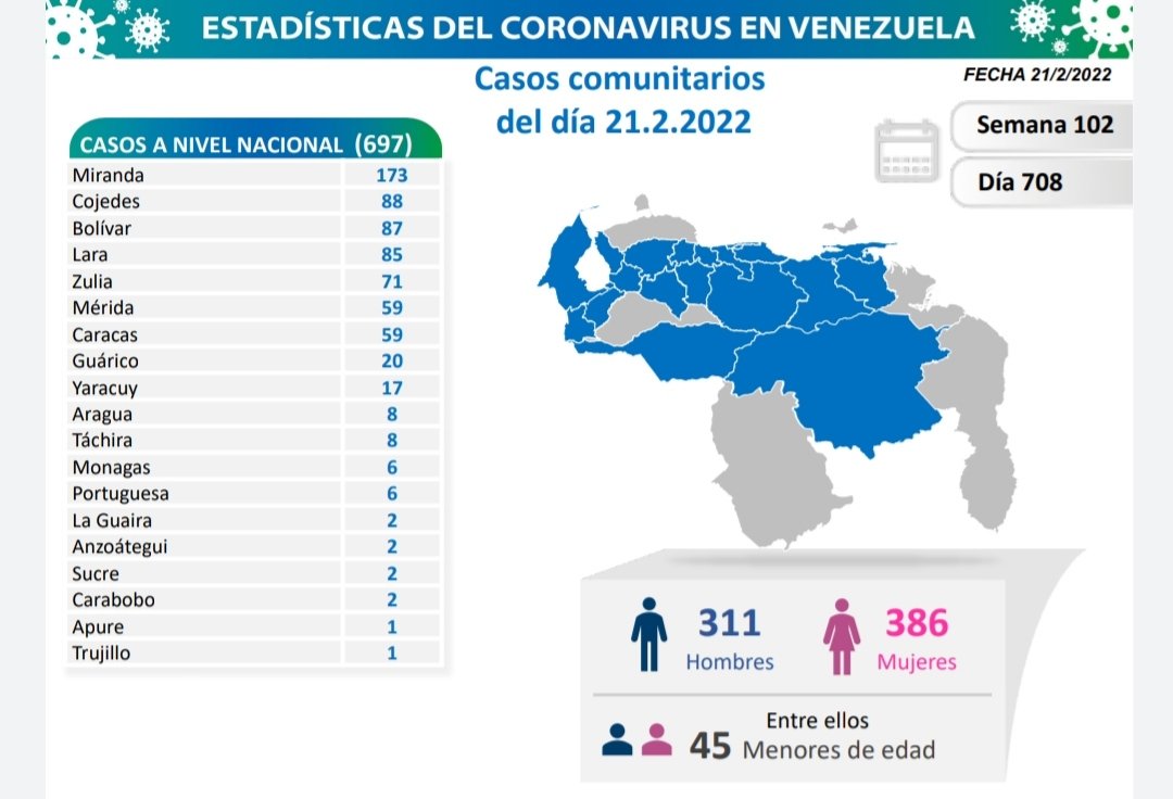 covid 19 en venezuela casos en monagas este lunes 21 de febrero de 2022 laverdaddemonagas.com covid19 210222