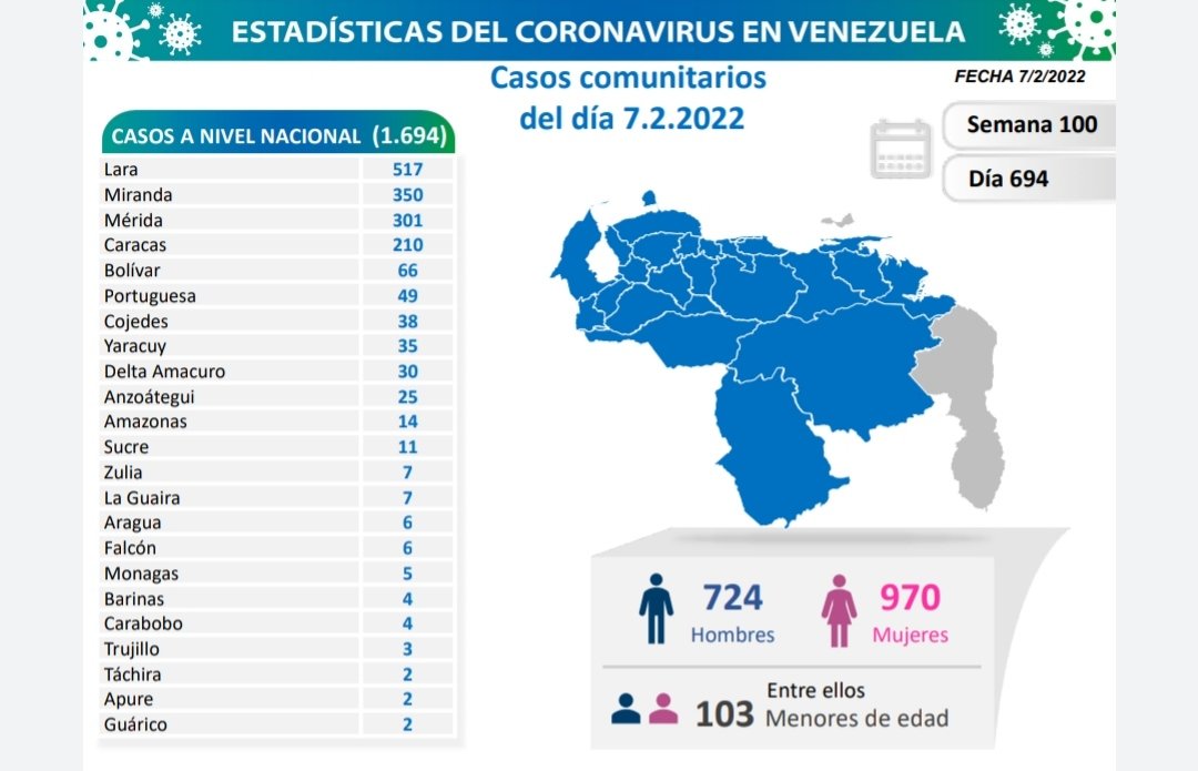 covid 19 en venezuela casos en monagas este lunes 7 de febrero de 2022 laverdaddemonagas.com covid 19 070222