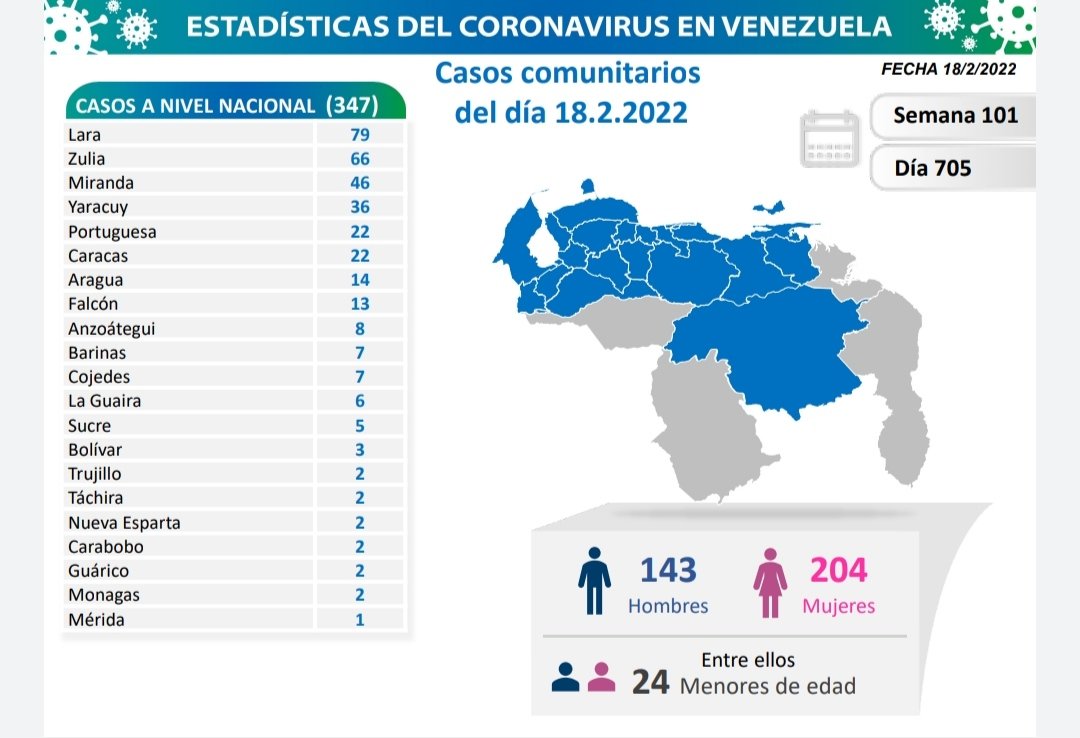 covid 19 en venezuela casos en monagas viernes 18 de febrero de 2022 laverdaddemonagas.com covid 19 180222