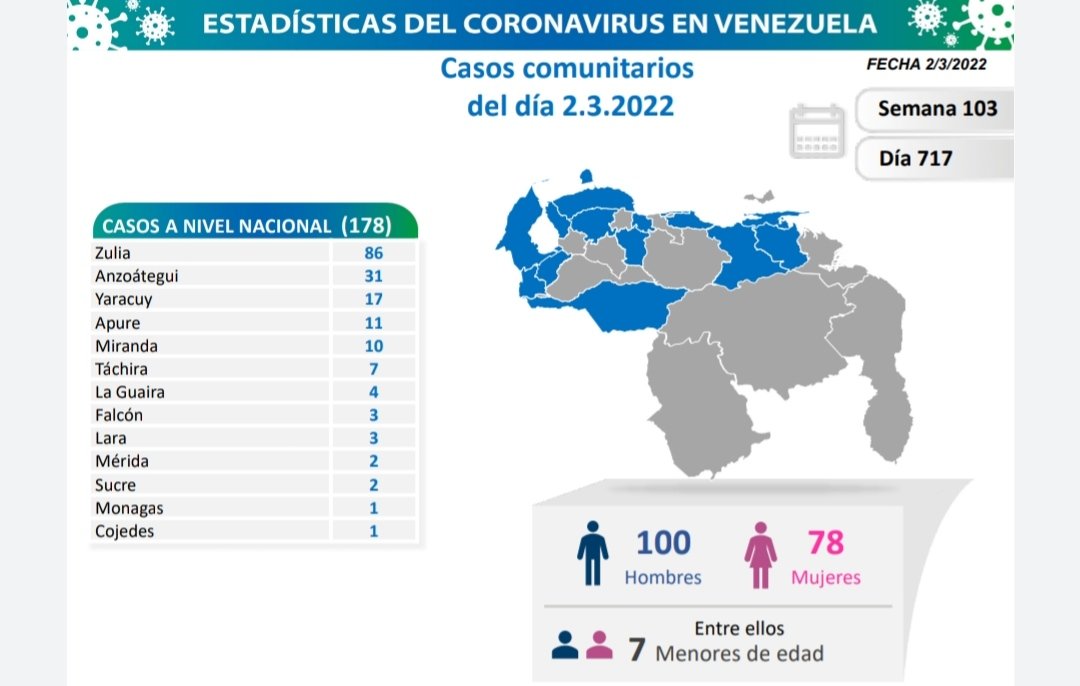 covid 19 en venezuela casos en monagas este miercoles 2 de marzo de 2022 laverdaddemonagas.com covid19 020322