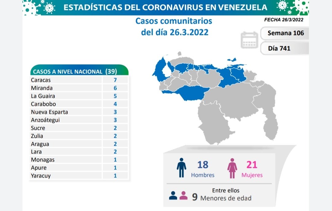 covid 19 en venezuela casos en monagas este sabado 26 de marzo de 2022 laverdaddemonagas.com covid160322