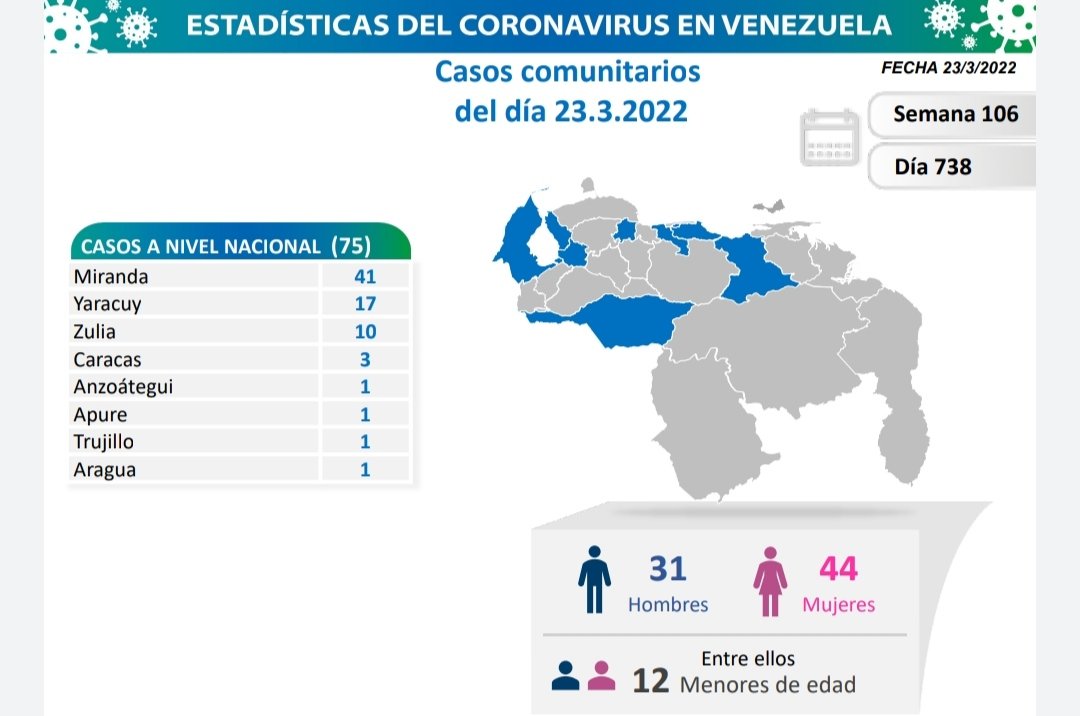 covid 19 en venezuela monagas sin casos este miercoles 23 de marzo de 2022 laverdaddemonagas.com covid 19 en venezuela