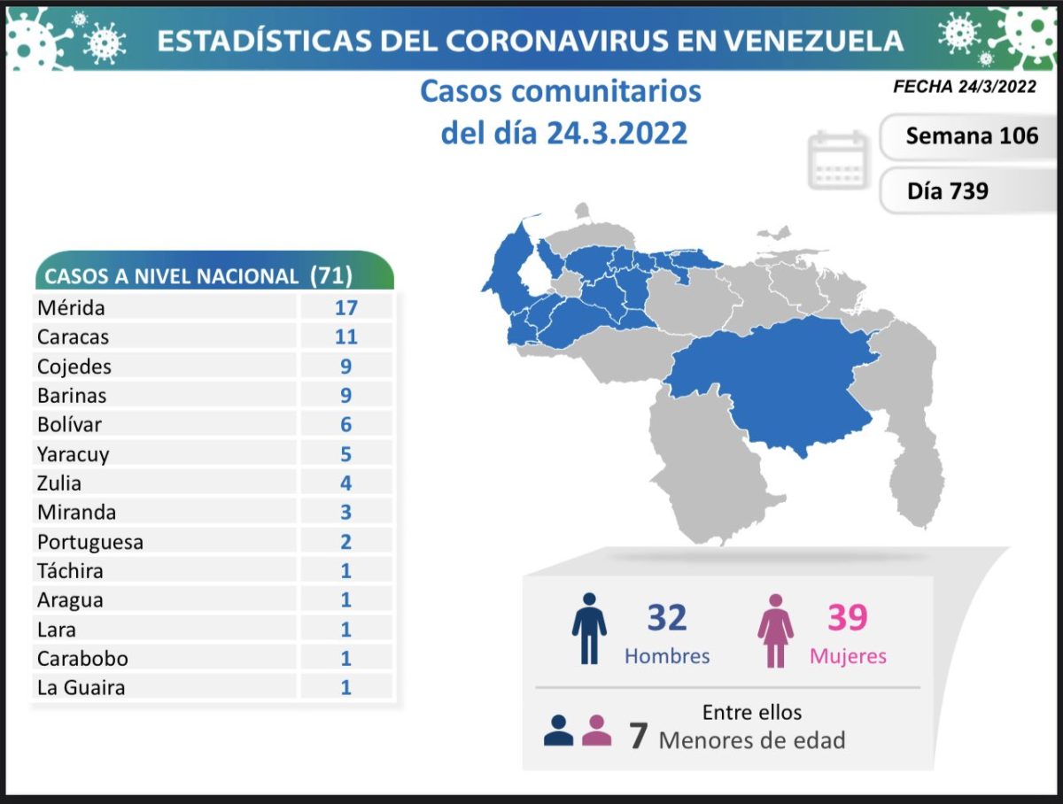 covid 19 en venezuela monagas sin casos por cuarto dia este jueves 24 de marzo de 2022 laverdaddemonagas.com covid 240322