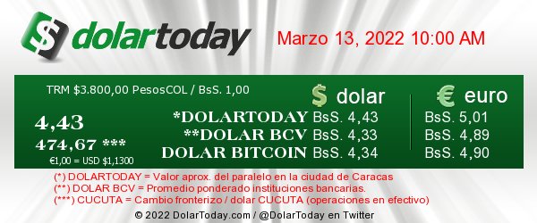 dolartoday en venezuela precio del dolar domingo 13 de marzo de 2022 laverdaddemonagas.com dolartoday en venezuela130322