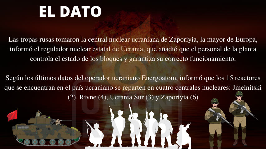 estas son las consecuencias de la toma de la planta nuclear en ucrania laverdaddemonagas.com datos1