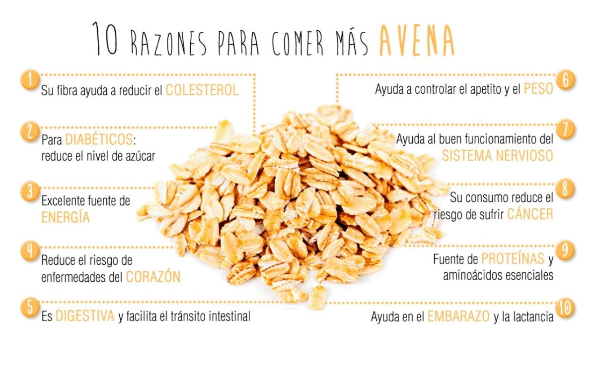 Beneficios de la avena