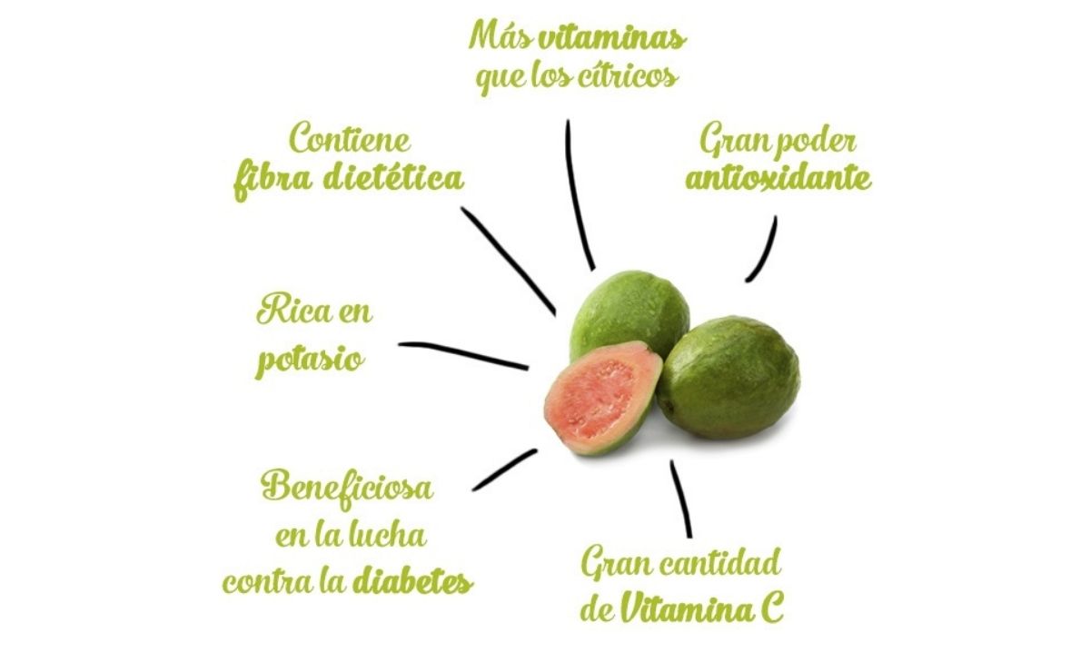 Beneficios de la guayaba