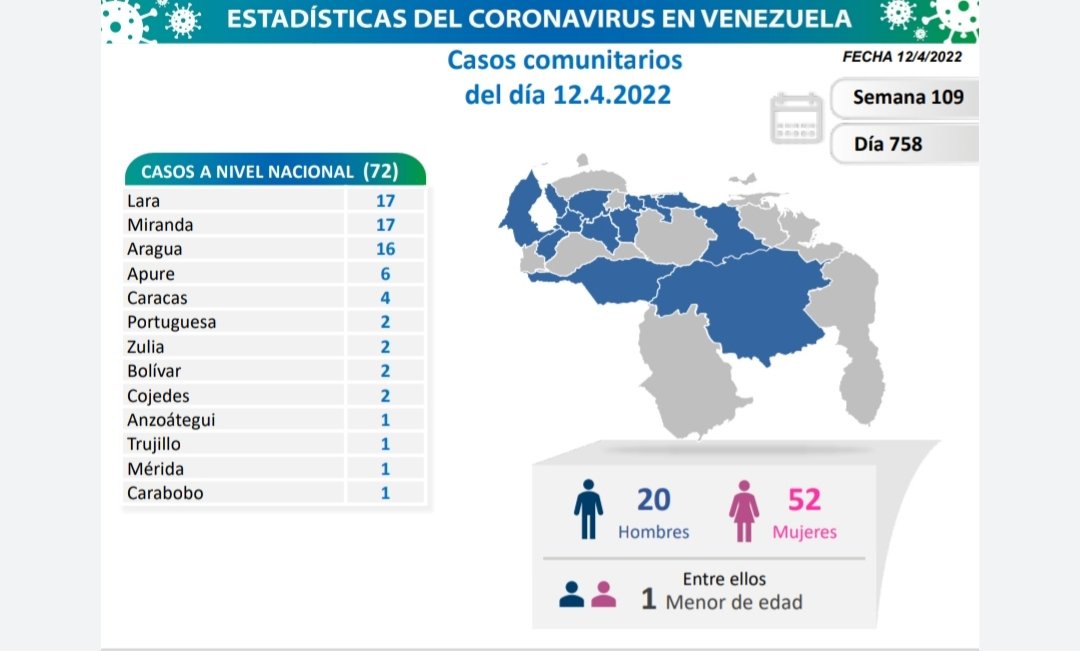 cov60id 19 en venezuela casos en monagas este martes 12 de abril de 2022 laverdaddemonagas.com covid 19 en venezuela 120422