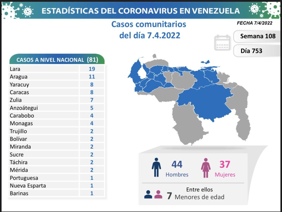 covid 19 en venezuela 4 casos en monagas este jueves 7 de abril de 2022 laverdaddemonagas.com covid 19 en venezuela 070422