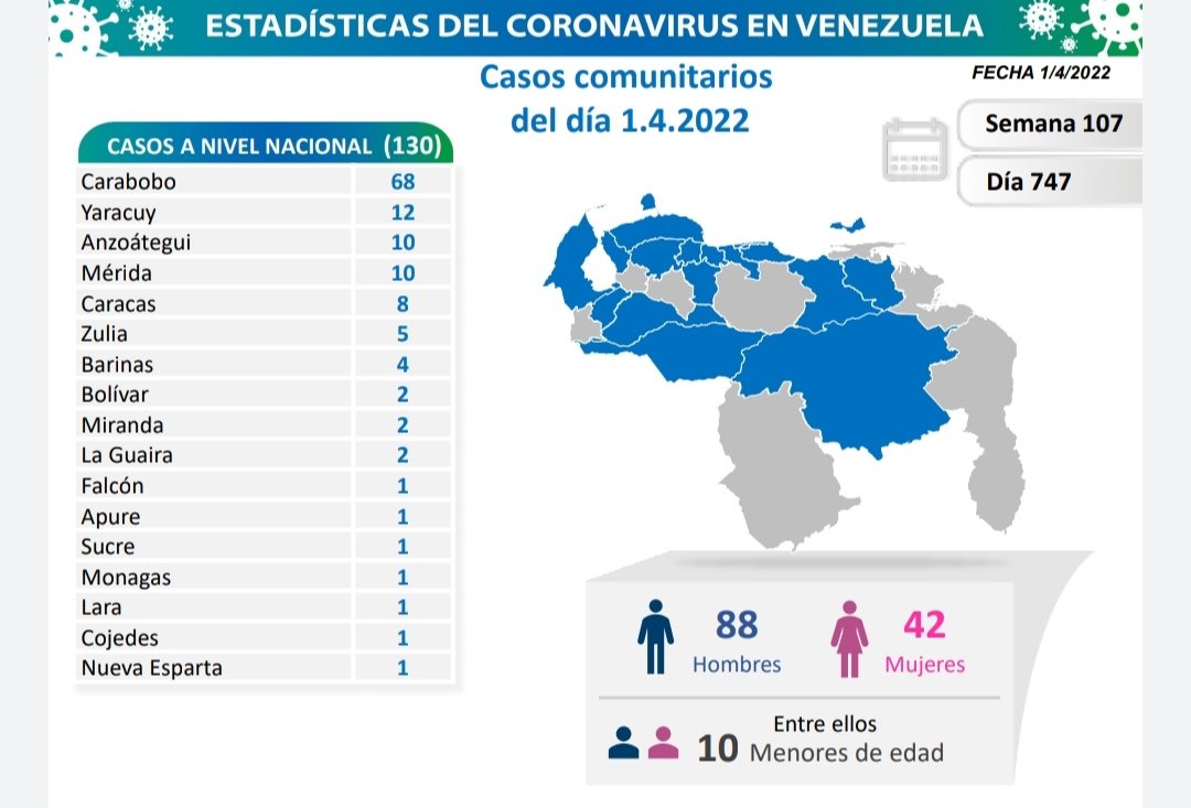 covid 19 en venezuela casos en monagas este viernes 1 de abril de 2022 laverdaddemonagas.com covid 010422
