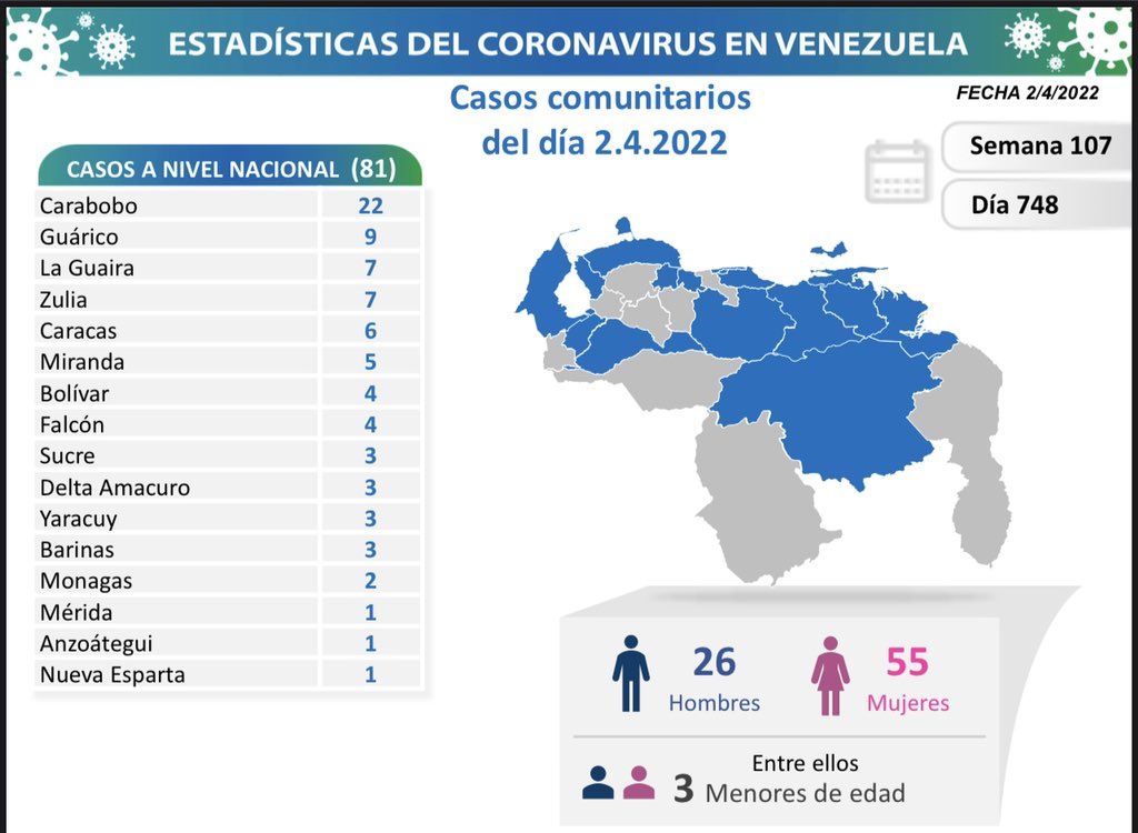 covid 19 en venezuela casos este sabado 2 de abril de 2022 laverdaddemonagas.com covi020422