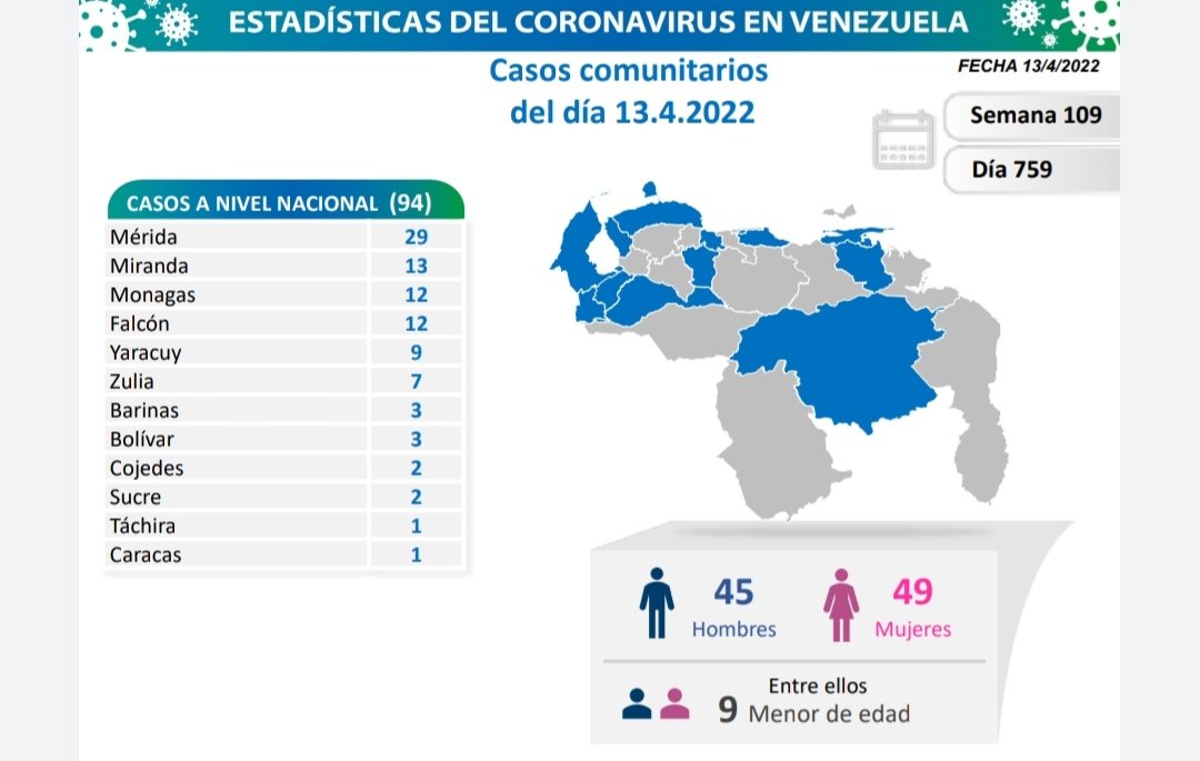covid 19 en venezuela monagas casos este miercoles 13 de abril de 2022 laverdaddemonagas.com covid19 130422