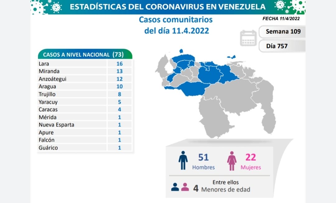 covid 19 en venezuela monagas sin casos este 11 de abril de 2022 laverdaddemonagas.com covid19 110422