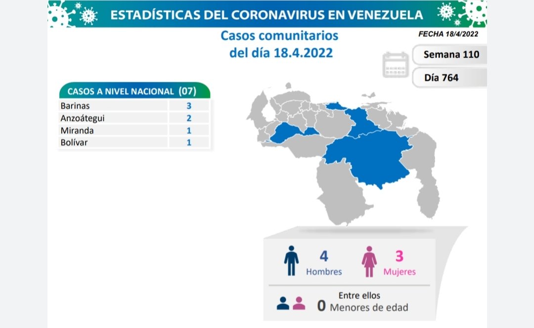 covid 19 en venezuela monagas sin casos este lunes 18 de abril de 2022 laverdaddemonagas.com covid 19 180422