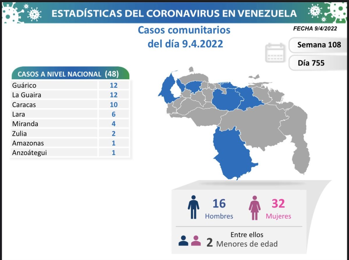 covid 19 en venezuela monagas sin casos este sabado 9 de abril de 2022 laverdaddemonagas.com covid19090422
