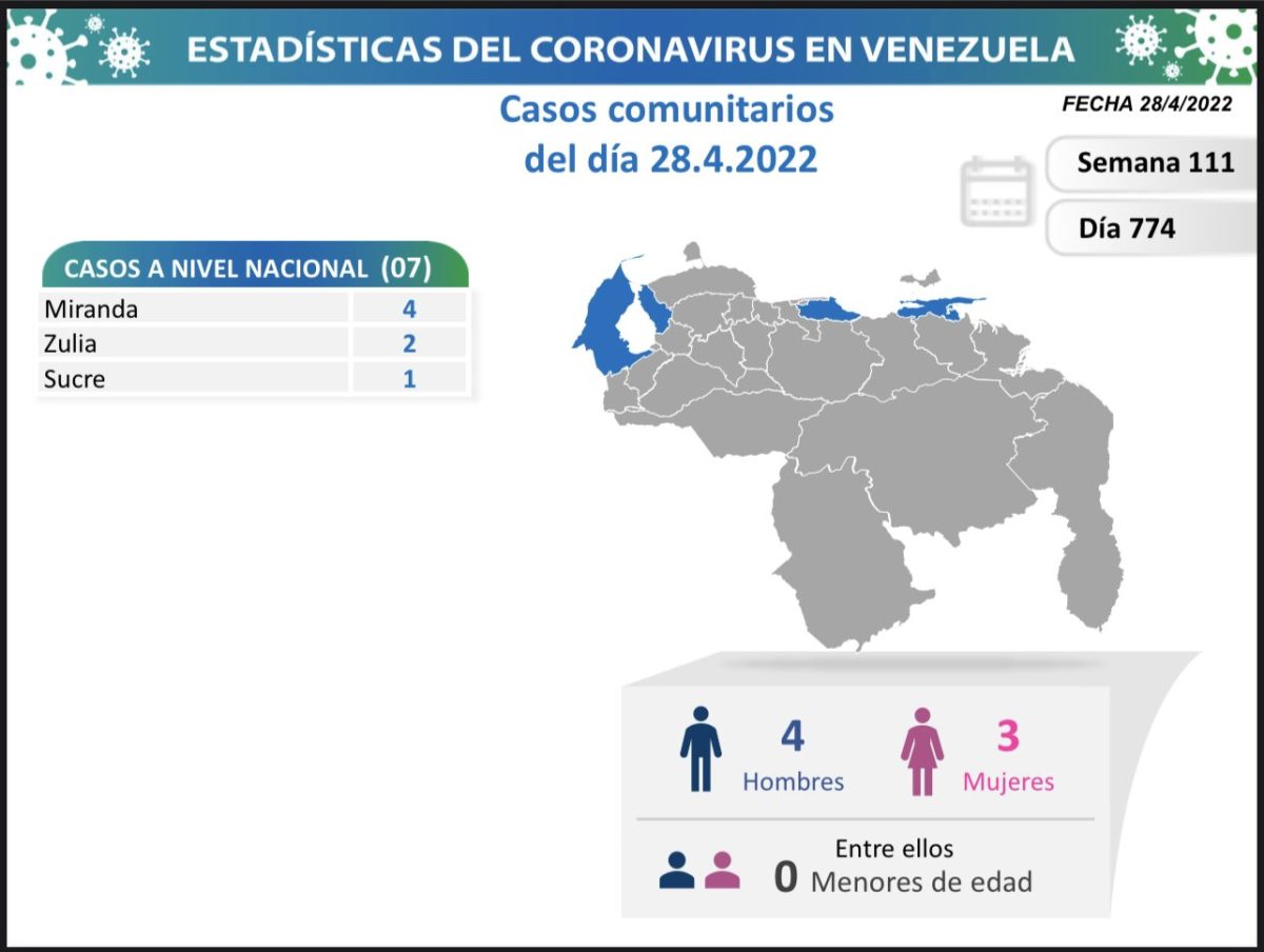 covid 19 en venezuela sin casos en monagas laverdaddemonagas.com covid 19 290422