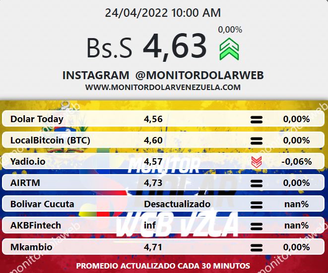 dolartoday en venezuela precio del dolar domingo 24 de abril de 2022 laverdaddemonagas.com monitor dolar 240422
