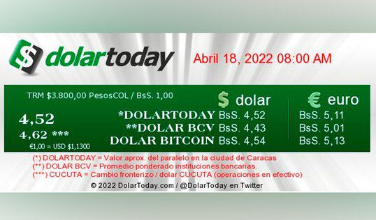 dolartoday en venezuela precio del dolar lunes 18 de abril de 2022 laverdaddemonagas.com dolartoday en venezuela12
