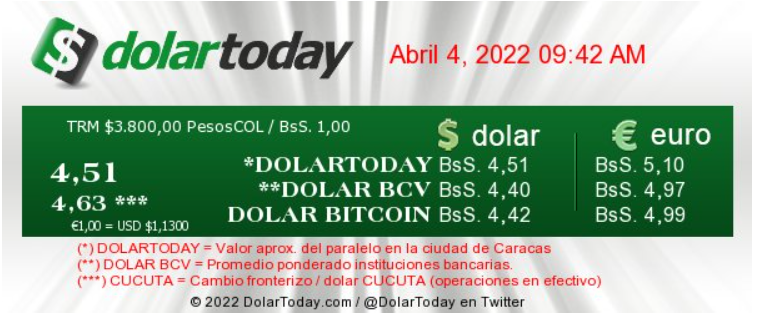 dolartoday en venezuela precio del dolar lunes 4 de abril de 2022 laverdaddemonagas.com dolartoday en venezuela 040422