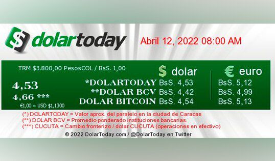 dolartoday en venezuela precio del dolar martes 12 de abril de 2022 laverdaddemonagas.com dolartoday en venezuela 120422