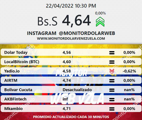 dolartoday en venezuela precio del dolar sabado 23 de abril de 2022 laverdaddemonagas.com monitor dolar1