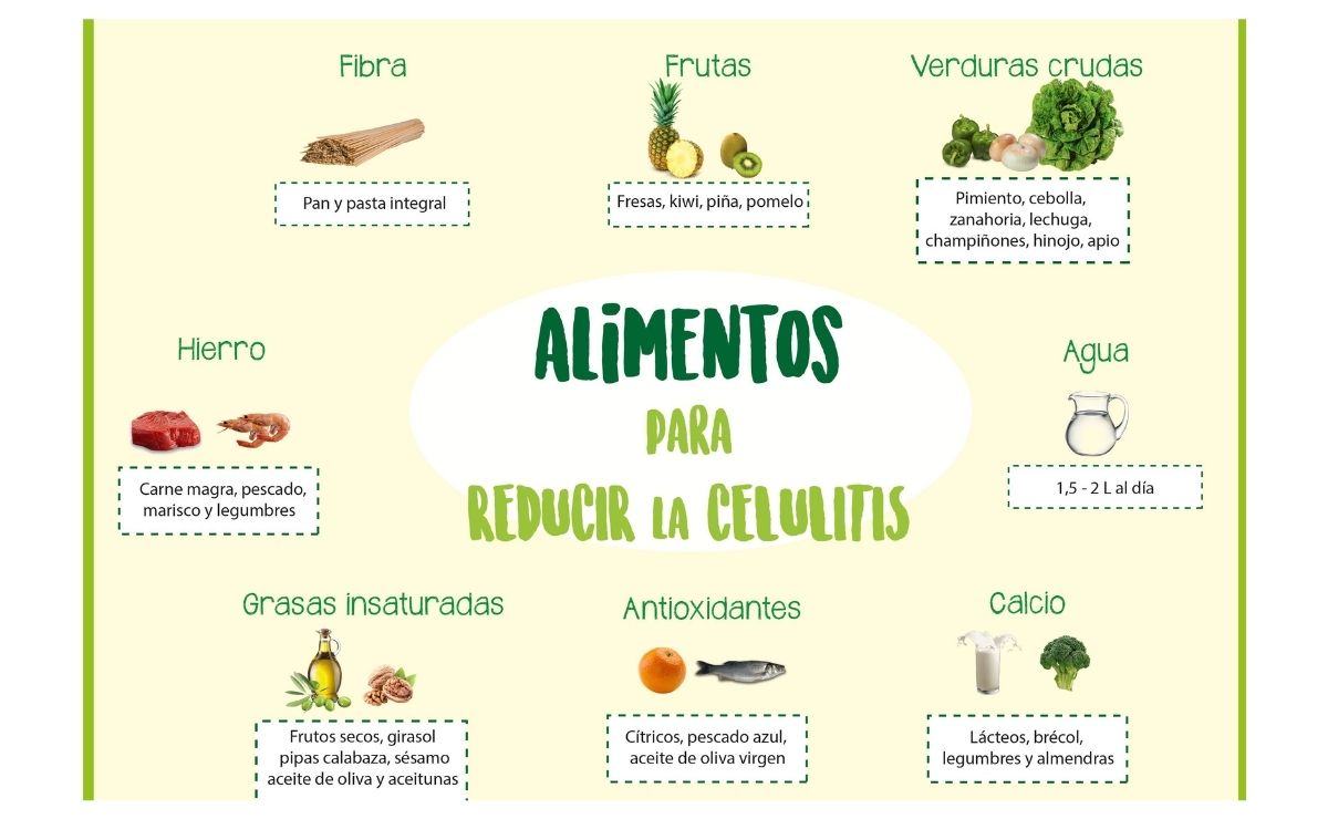 Alimentos para eliminar la piel de naranja