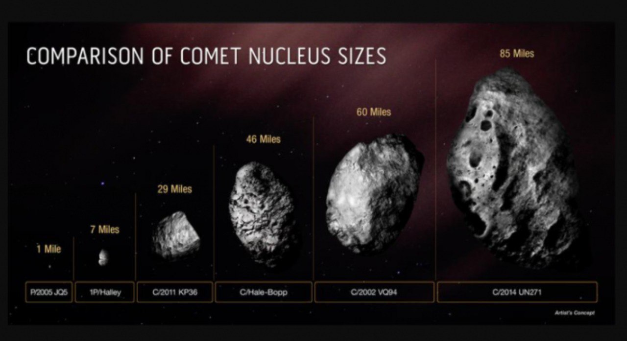 sorprendente nasa registro el cometa mas grande del sistema solar laverdaddemonagas.com photo1650565846