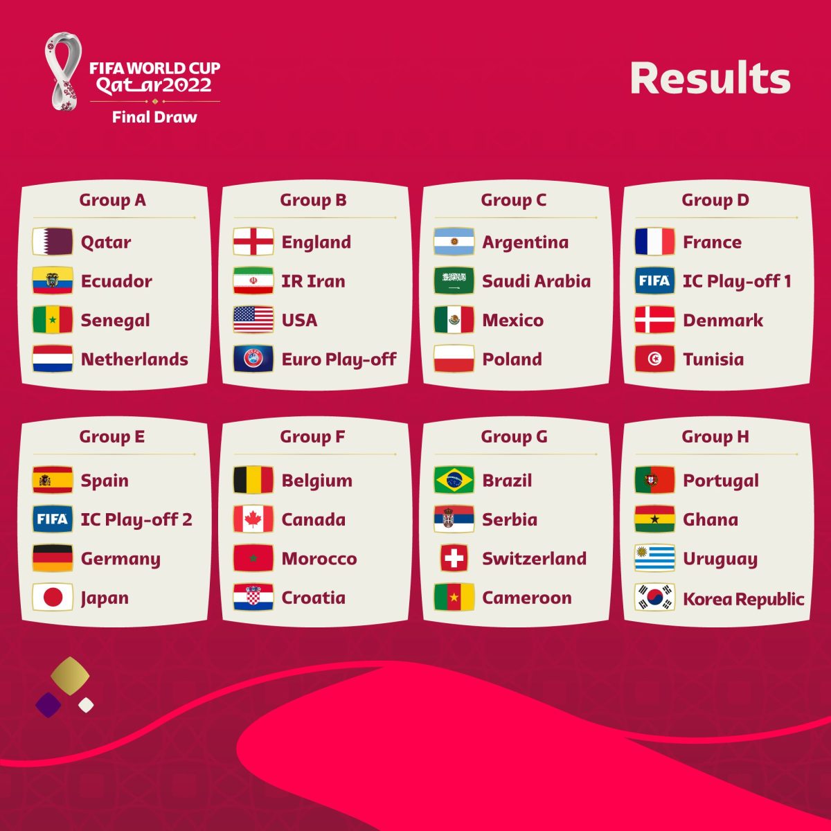 sorteo listo asi quedaron los grupos del mundial qatar 2022 laverdaddemonagas.com fprmyf4xiaq2wjx
