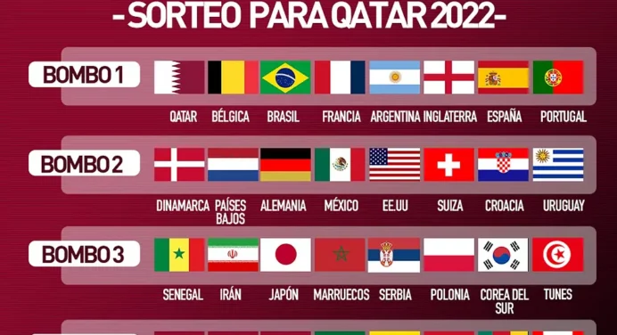 Sorteo por el Mundial de Catar 2022 será a las12:00 del mediodía (Hora de Venezuela)