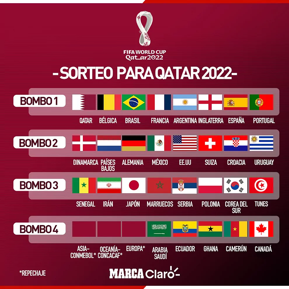 sorteo por el mundial de catar 2022 sera a las1200 del mediodia hora de venezuela laverdaddemonagas.com sorteo1