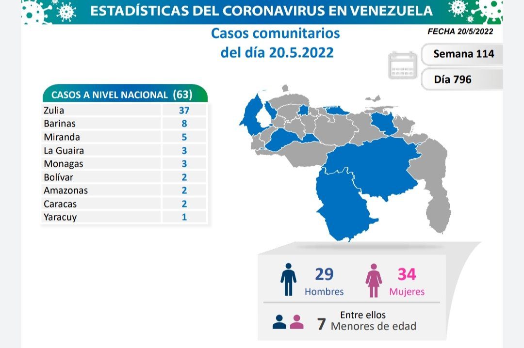 covid 19 en venezuela casos en monagas este viernes 20 de mayo de 2022 laverdaddemonagas.com covid 19 200522